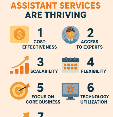 7 Reasons Marketing Virtual Assistant Services Are Thriving