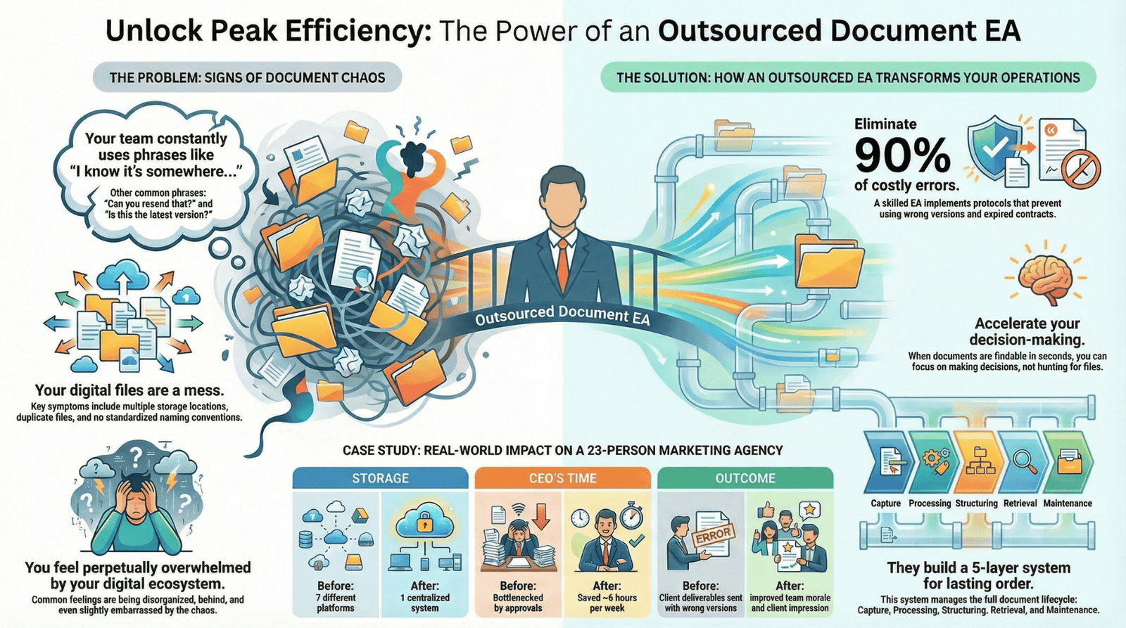 outsourced executive assistant